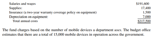 A department’s internal service charges may be affected by other departments’ usage. The city of...