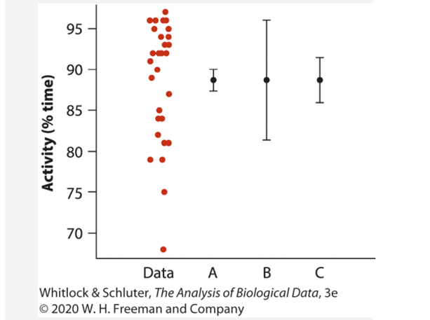 s sleep necessary? To investigate, Lesku et al. (2012) measured the activity patterns of breeding...