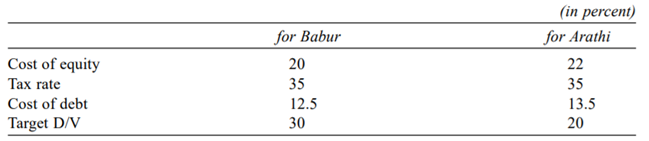 The executives of Babur Chemicals are evaluating a potential acquisition candidate: Arathi...-2