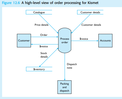 If Kismet is considered, as described in Section 12.2, it can be seen that one very general course...-1