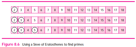 Implement a Sieve of Eratosthenesto find prime numbers. A sieve is implemented using a tvector of...