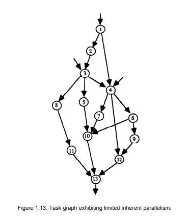 Amdahl’s law a. Represent Amdahl’s law in terms of a task or computation graph similar to that in...