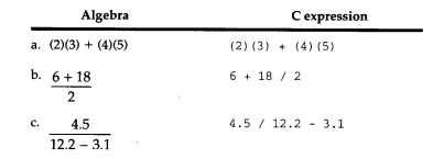 Listed below are correct algebraic expressions and incorrect C expressions corresponding to them....-1