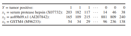 From a bioinformatic study of gene expression profiles in carcinogenesis, Dagliyan et al. (2011)...