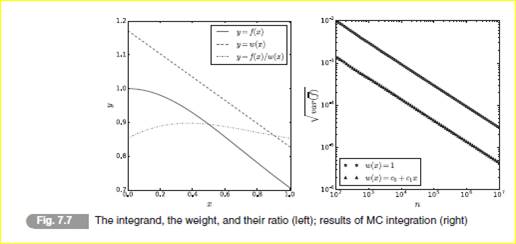 Produce a plot that looks like the right panel of Fig. 7.7, for the integral of Eq. (7.198), i.e., I...