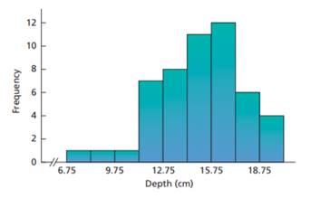 Malnutrition and Poverty. R. Reifen et al. studied various nutritional measures of Ethiopian school...-2