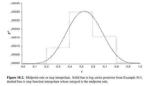 Figures 10.1–10.4 display the log-series posterior from Examples 10.1 and 12.1 . Using the methods...-3