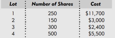 Suppose that you sold 500 shares of stock in Elmira Glassworks for $10,000. Before this sale, you...