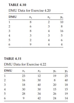 Consider the data for six DMUs given in Table 4.10. a. Draw the input possibility set using the H–R...