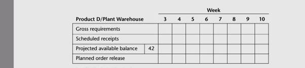 Product D is stocked only at the AMC Chemical Company’s Dallas warehouse and at the company’s plant...-8