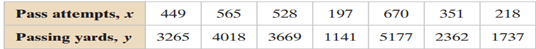 use the data in the table, which shows the average annual salaries (both in thousands of dollars)...-2