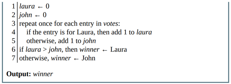 The following algorithm determines the winner of an election between two candidates, Laura and John....-2