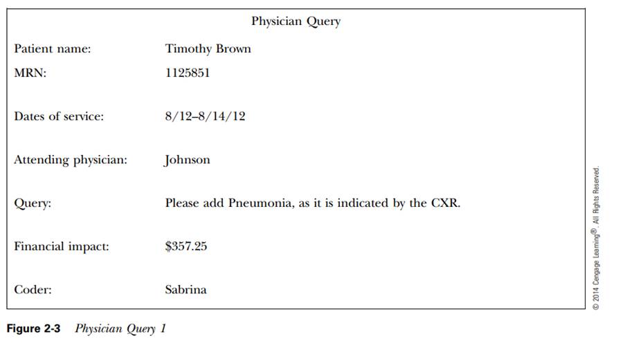 Which coders are better at writing physician queries?