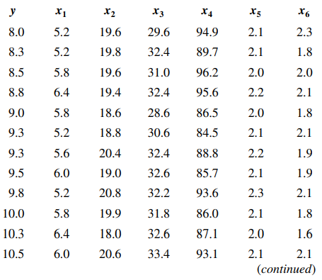 The pull strength of a wire bond is an important characteristic. The table below gives information...-7