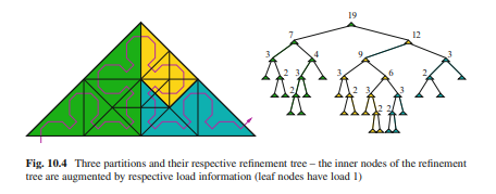 Examine the example for determining the parallel partitions for Fig. 10.4, and specify a...-1