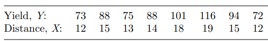 Refer to Problem 8. (a) Construct a normal probability plot of the residuals obtained from the least...