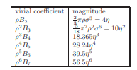 The results shown in Table 8.1 imply that the equation of state of a system of hard spheres can be...-1
