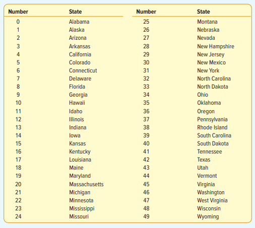 Following is a list of the 50 states with the numbers 0 through 49 assigned to them. a. You wish to...