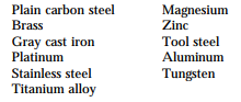 Below is a list of metals and alloys: Select from this list the one metal or alloy that is best...