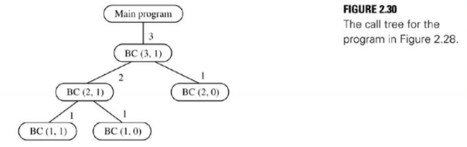 Write a C program that asks the user to input a small integer. Then use a recursive function that...-4