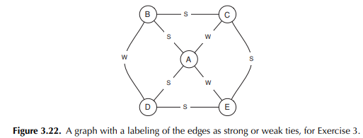 In the social network depicted in Figure 3.22, in which each edge is labeled as either a strong or...