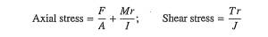 A cylindrical shaft of diameter 30 mm is subjected to an axial force of F = 10 kN, a bending moment...