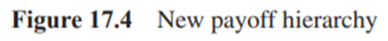 (Flexible Payoff Hierarchy, medium-sized project) In this chapter we have created payoff classes...-2