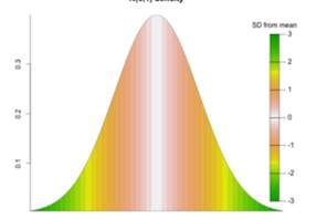 Lastly, ensure the shape package has been loaded and use your length 50 color vector to produce a...