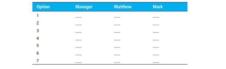 Assume that accounts payable are processed on a computer and that the options in the accounts...