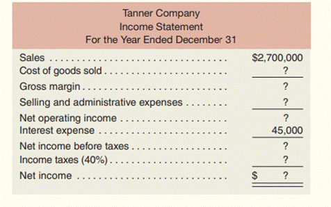 Incomplete financial statements for Tanner Company are given below: The following additional...-1