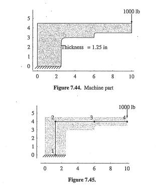 Consider an aluminum machine part, as shown in Figure 7.44. A load of 1000lb is applied near the...