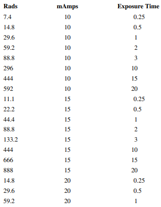 An article in Electronic Packaging and Production (2002, Vol. 42) considered the effect of X-ray...-1