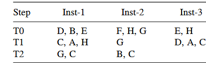 Suppose that the instruction set of a machine has three instructions: Inst-1, Inst-2, and Inst-3;...