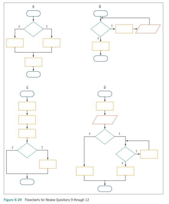 A procedure allows the user to enter one or more values. Th e fi rstinput instruction will get the...