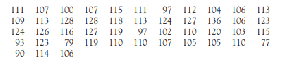 IQ scores for boys and girls. Here are the IQ test scores of 31 seventh-grade girls in a Midwest...-2