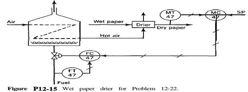 Consider the drying process shown in Fig. P12-15. In this process, wet paper stock is being dried to...-1