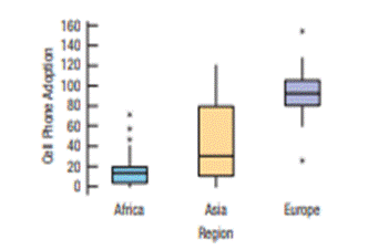 Cell phone adoption. Cell phone adoption rates are available for various countries in the United...