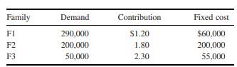 Moore Office Products (Revisited) Revisit the Moore Office Products example of this chapter, where...-1