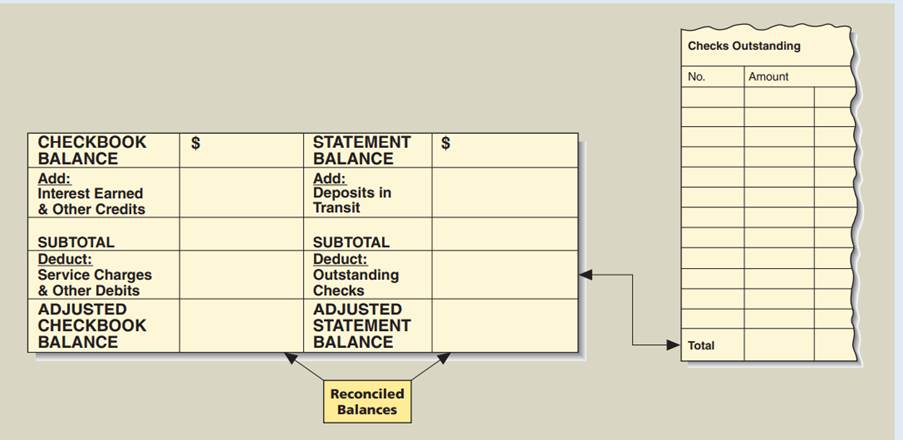 On October 1, Jessica Clay received her bank statement showing a balance of $374.52. Her checkbook...