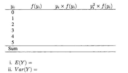 (a) Calculate the mean and variance by filling in the following table: (b) Calculate the mean and...-2