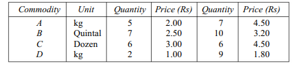 Given the following data, calculate price index numbers by (i) Laspeyres’ formula (ii) Paasche’s...-2