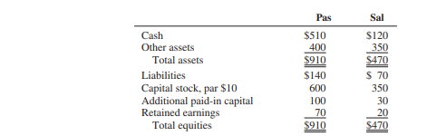 Prepare stockholders’ equity section of consolidated balance sheet one year after acquisition Pas...-1