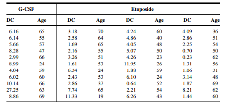 Q1 Gold et al. (A-1) studied the effectiveness on smoking cessation of bupropion SR, a nicotine...-82