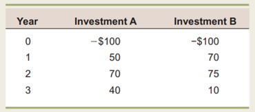 Mutually Exclusive Investments Consider the following two mutually exclusive investments. Calculate...