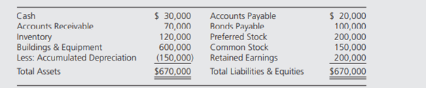 Emerald Corporation acquired 10,500 shares of the common stock and 800 shares of the 8 percent...