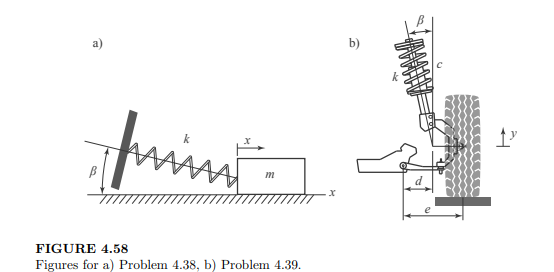 The mass in Figure 4.58a is connected to spring k at an angle ß. Assume that ß remains almost...