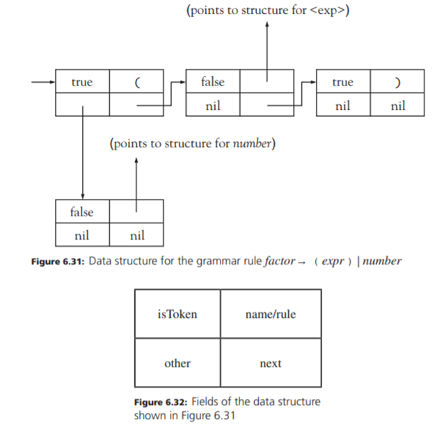 According to Wirth [1976], data structures based on syntax diagrams can be used by a “generic”...-4