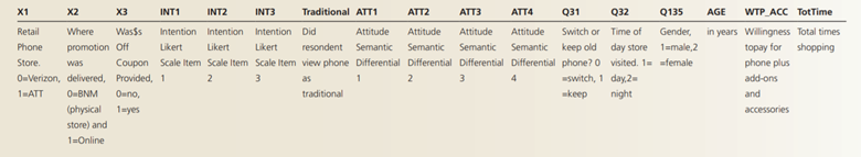 Using the retail data available in the resources for this chapter, examine the following research...