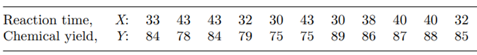 Refer to Problem 2. (a) Construct a normal probability plot of the residuals obtained from the...