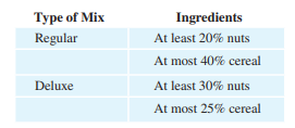 Trail mix. A company makes two brands of trail mix, regular and deluxe, by mixing dried fruits,...